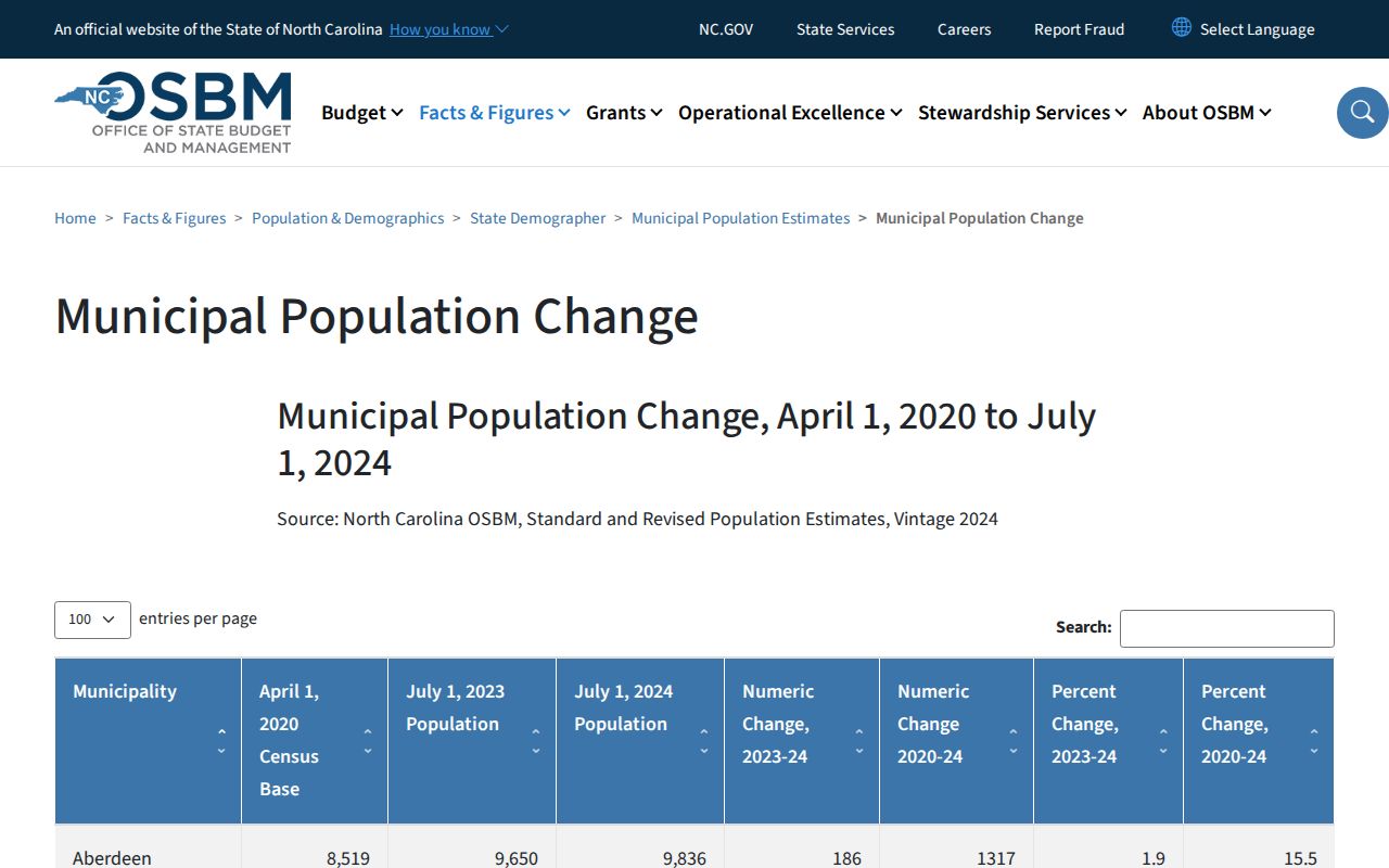 Johnston County court docket city population context from North Carolina OSBM
